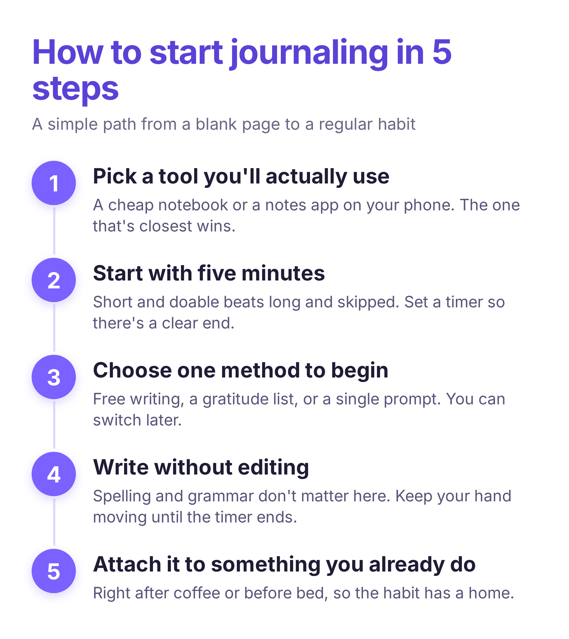 how to start journaling in five steps, from picking a tool to building a habit