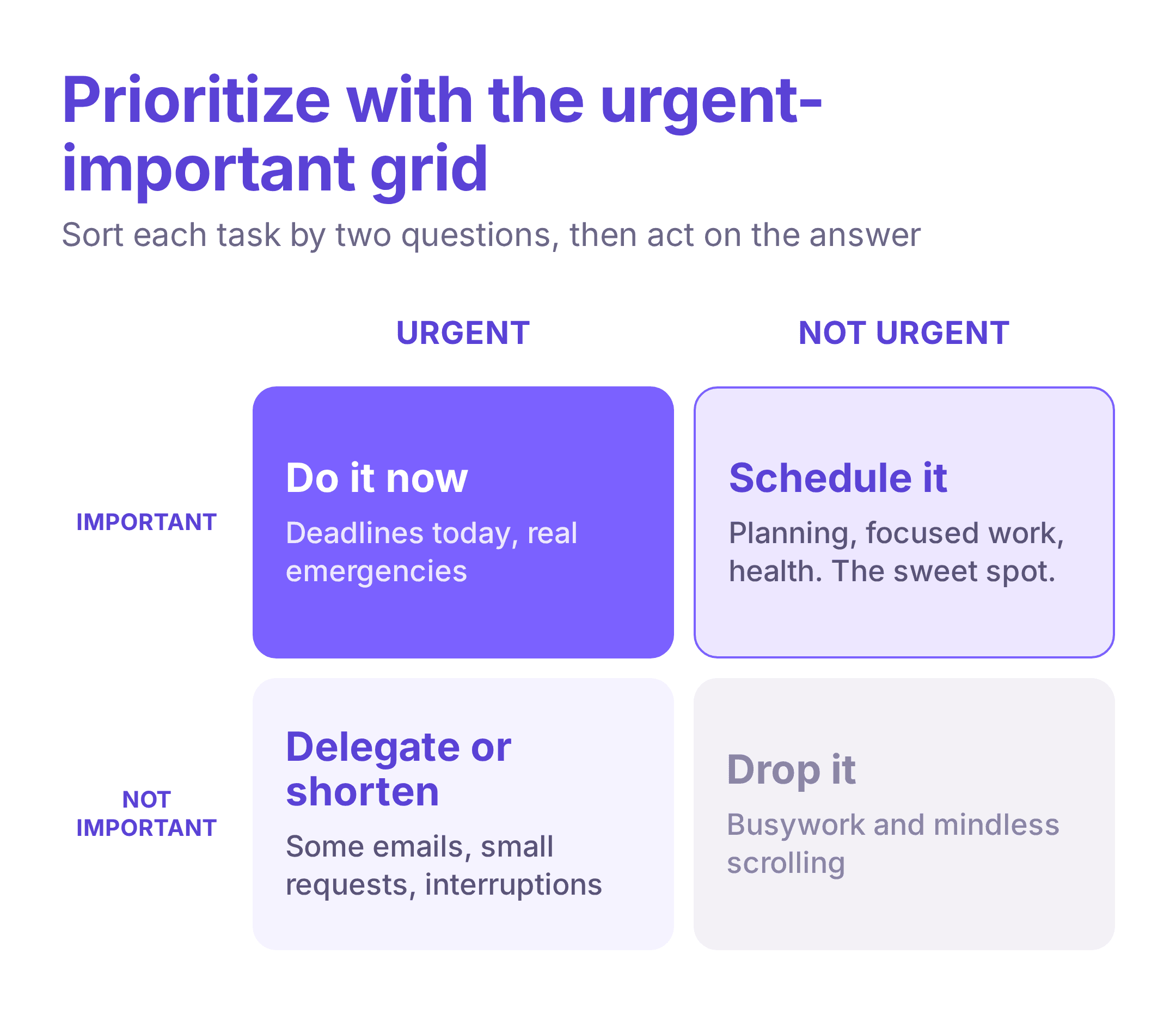 urgent-important time management matrix showing do now, schedule, delegate, and drop