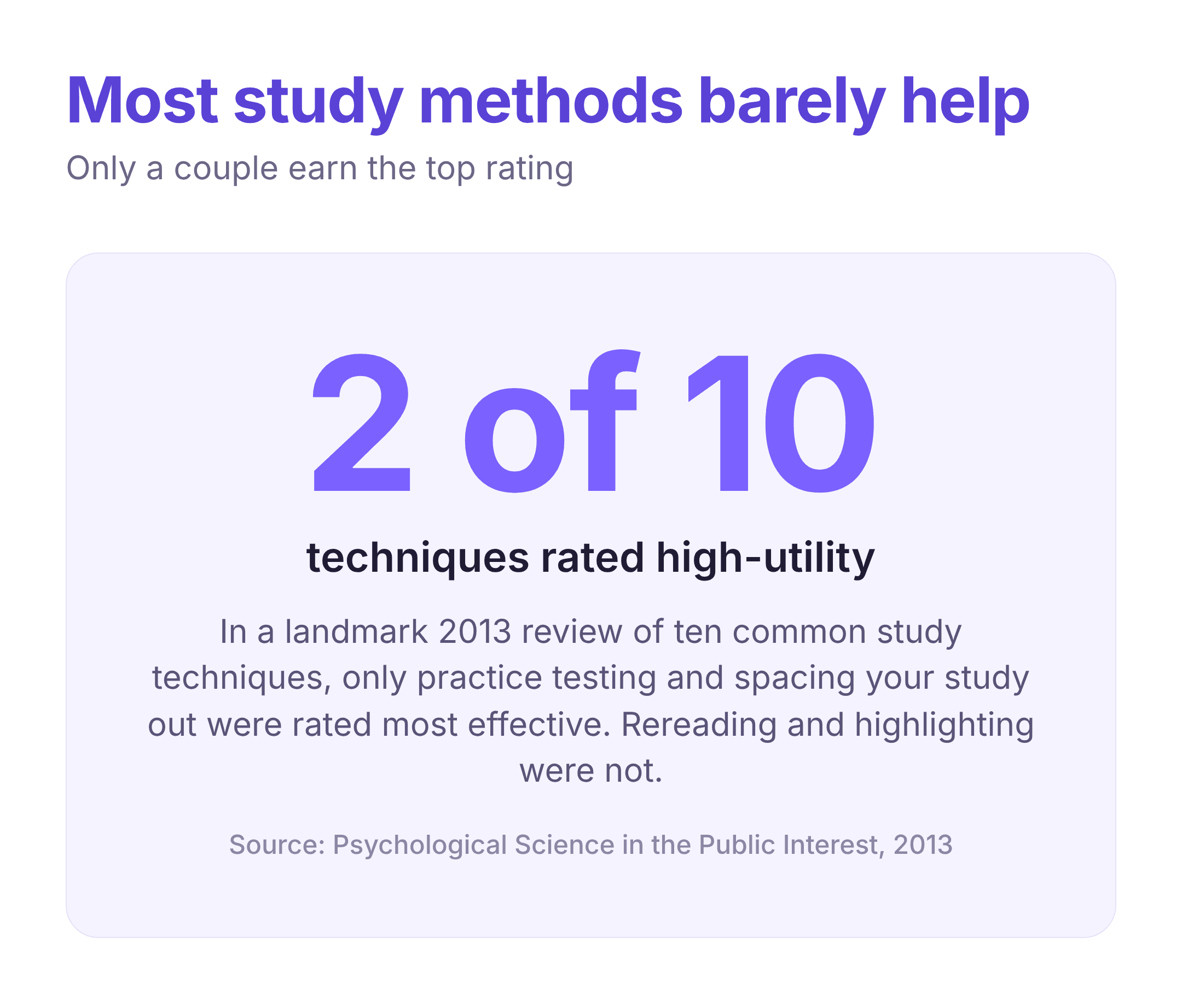 two of ten study techniques rated most effective