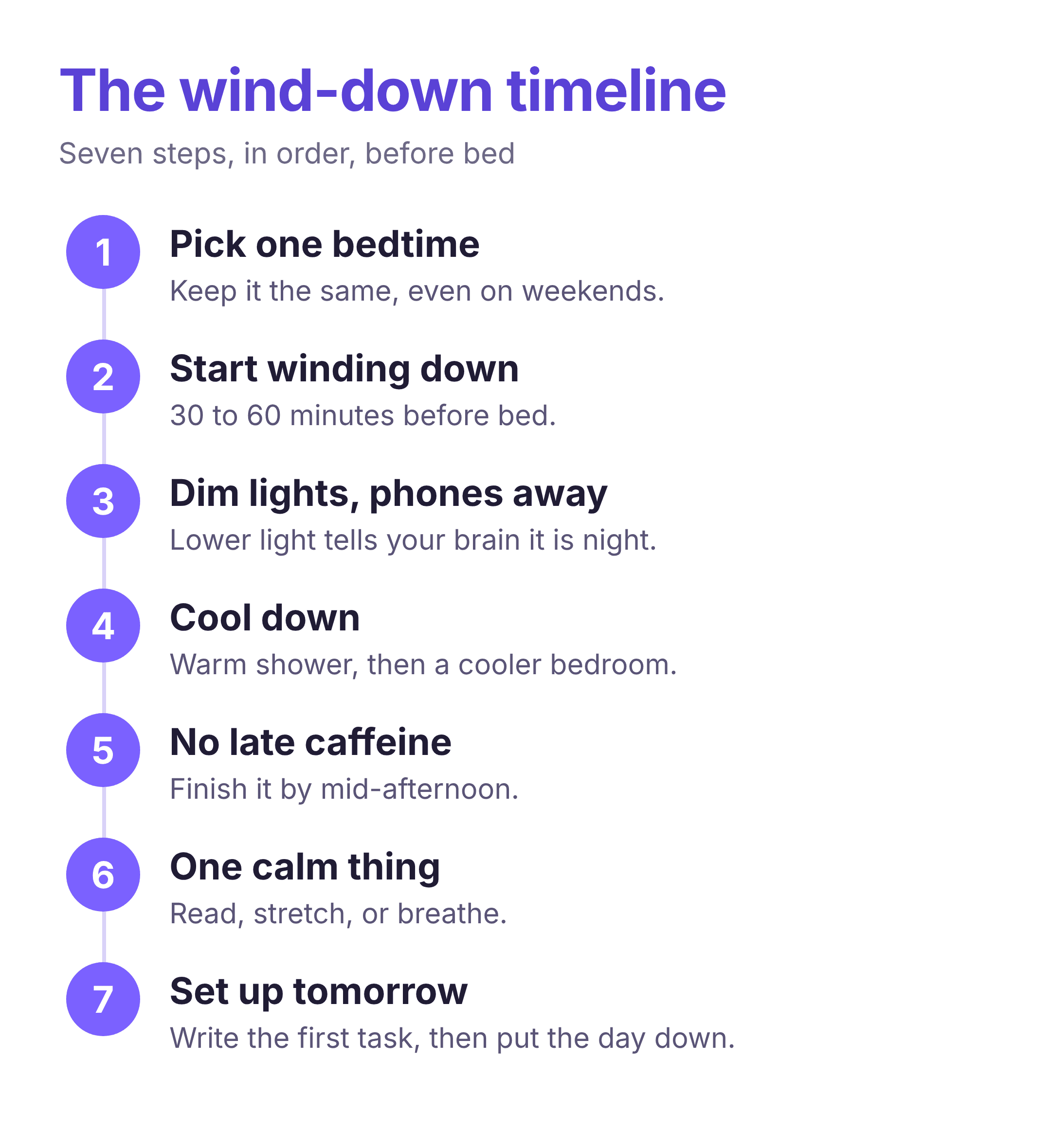 a simple 30 to 60 minute night routine wind-down shown as seven numbered steps