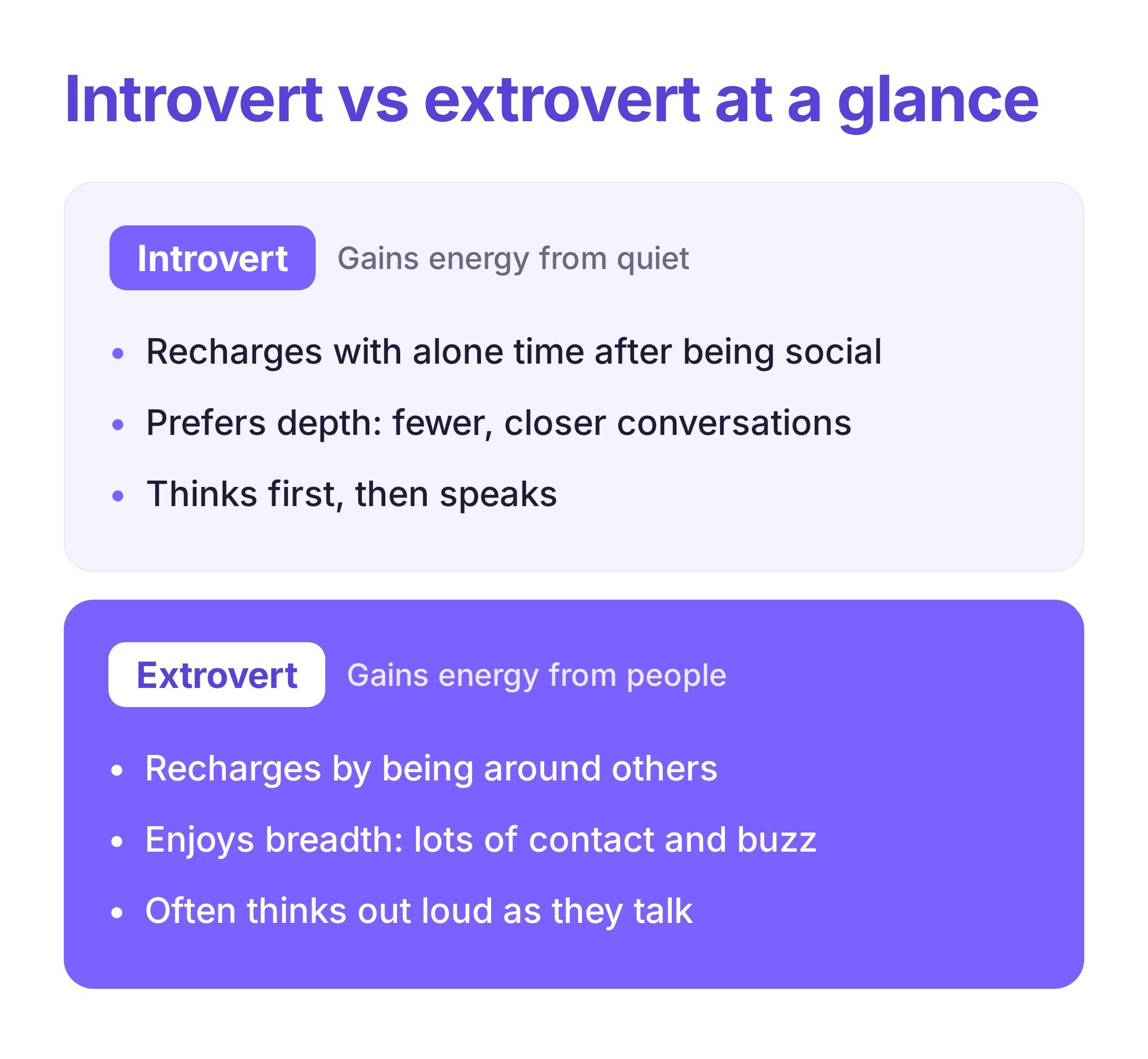 two-panel card comparing introvert and extrovert traits at a glance