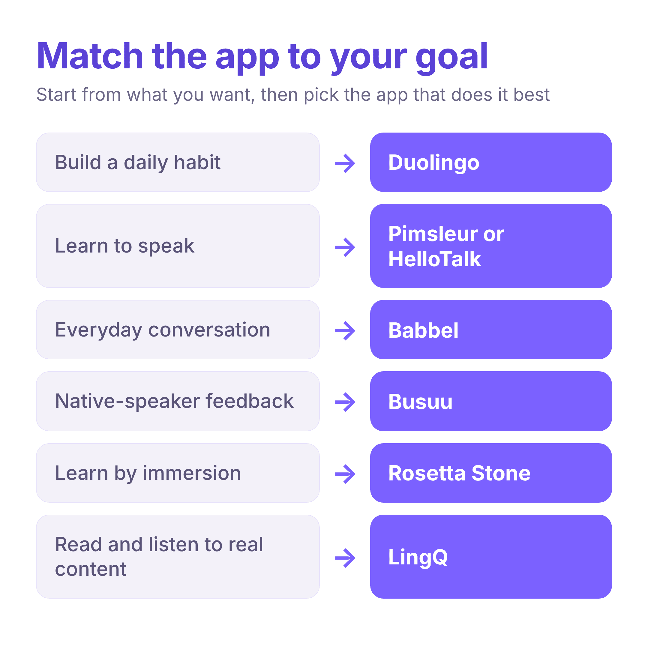 how to choose a language learning app by your goal
