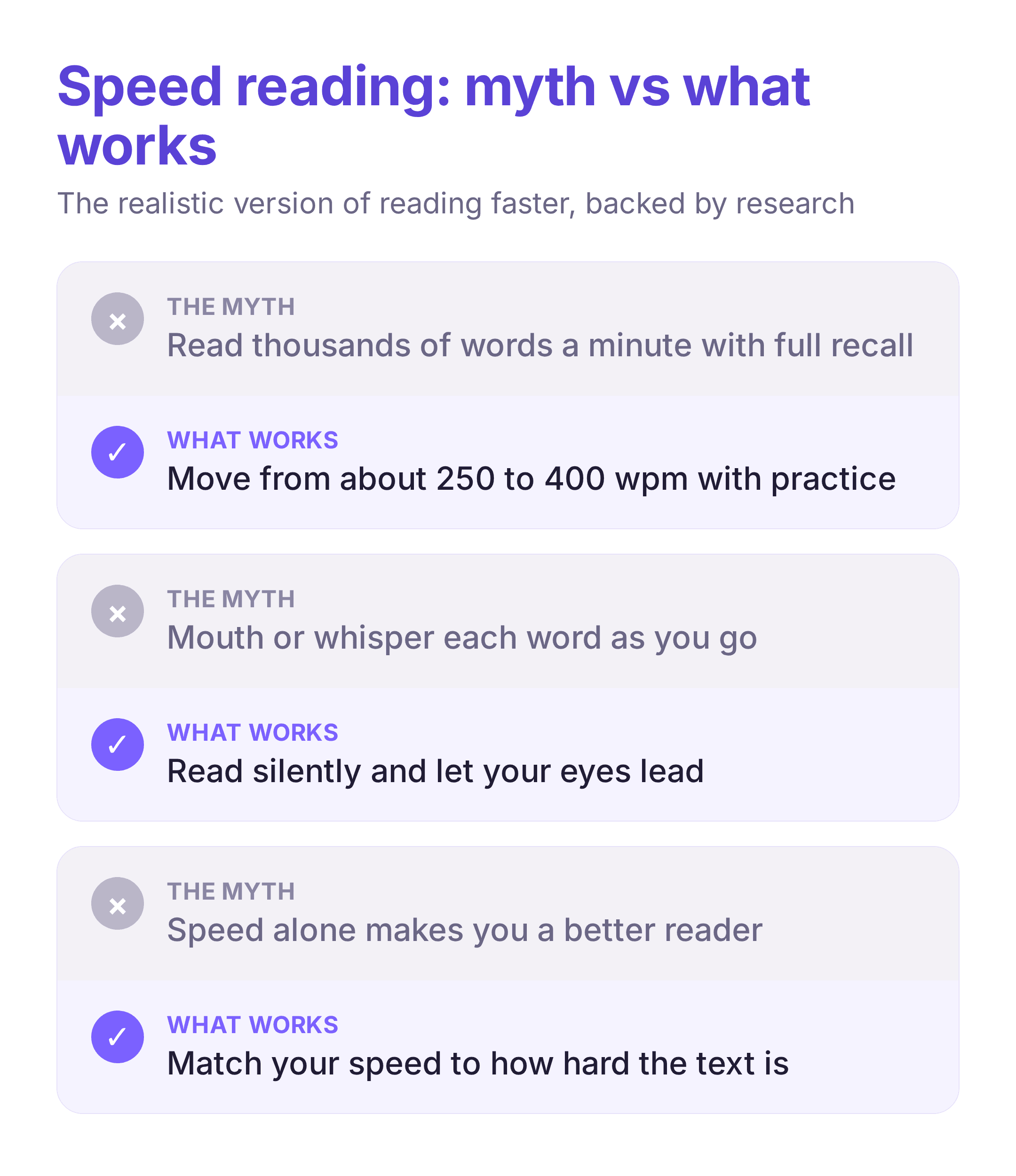 instead-of and try card contrasting speed reading myths with what research supports