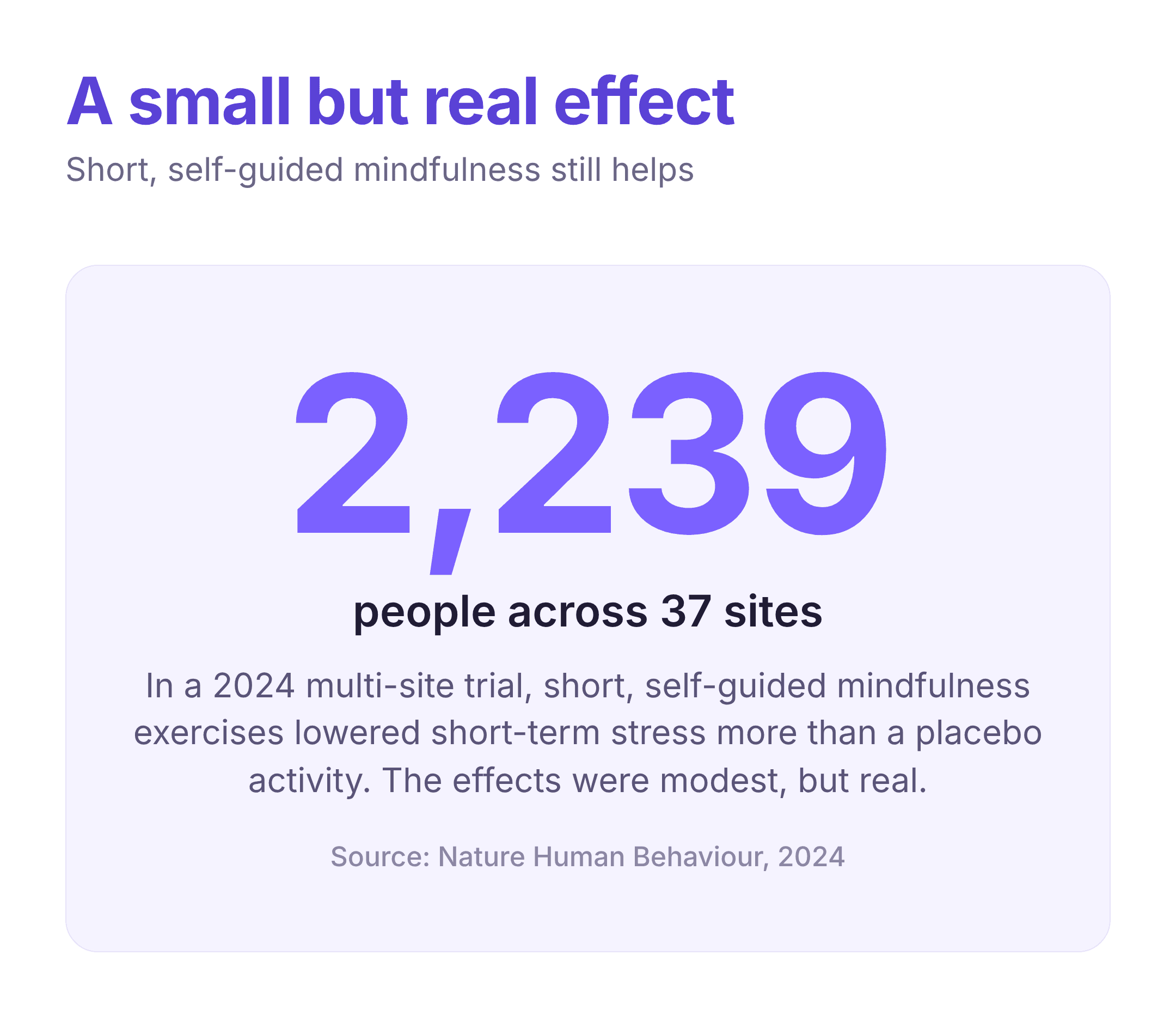 a 2024 study on brief self-guided mindfulness and stress