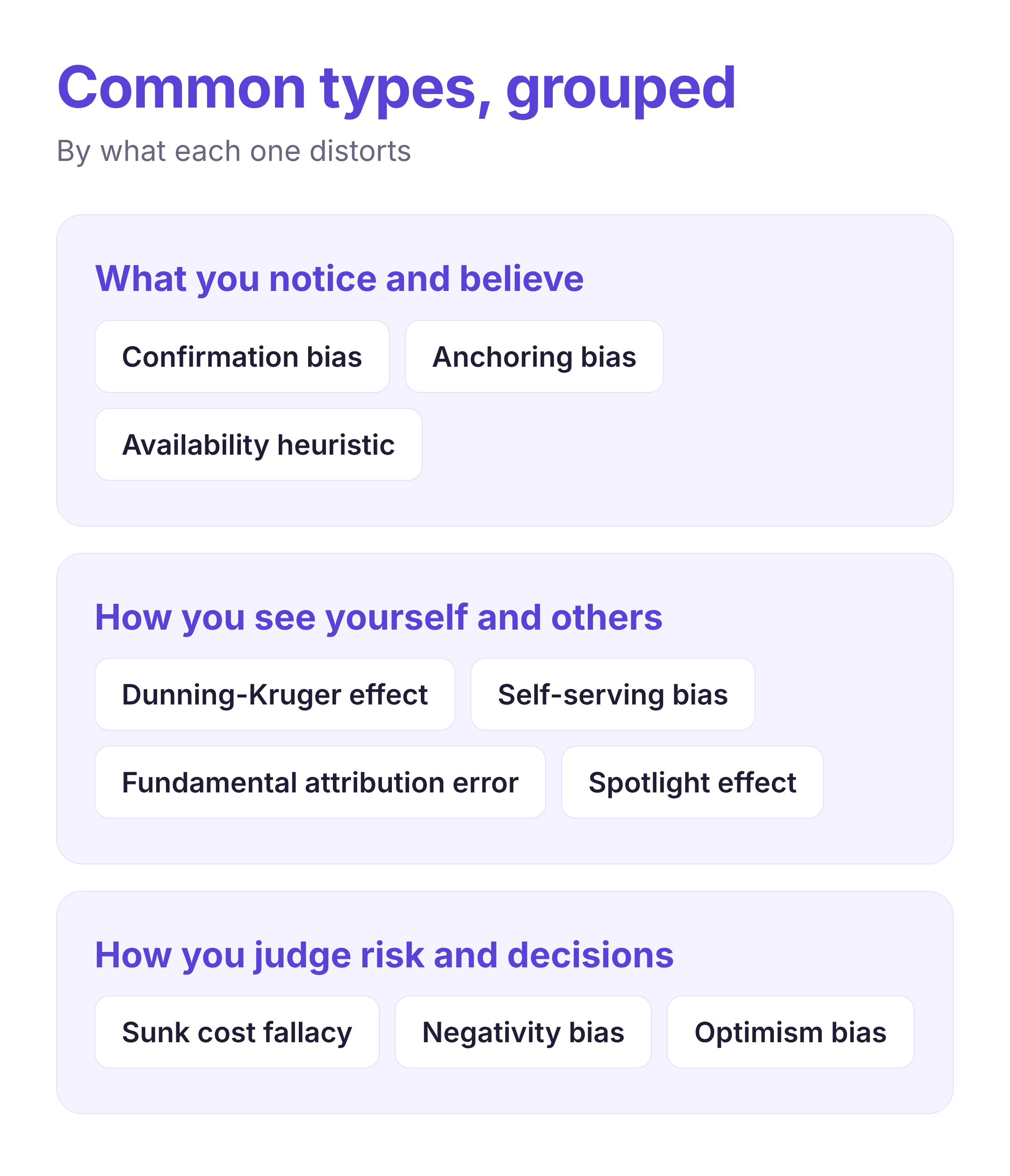 common types of cognitive bias grouped into what you notice, how you see yourself and others, and how you judge decisions