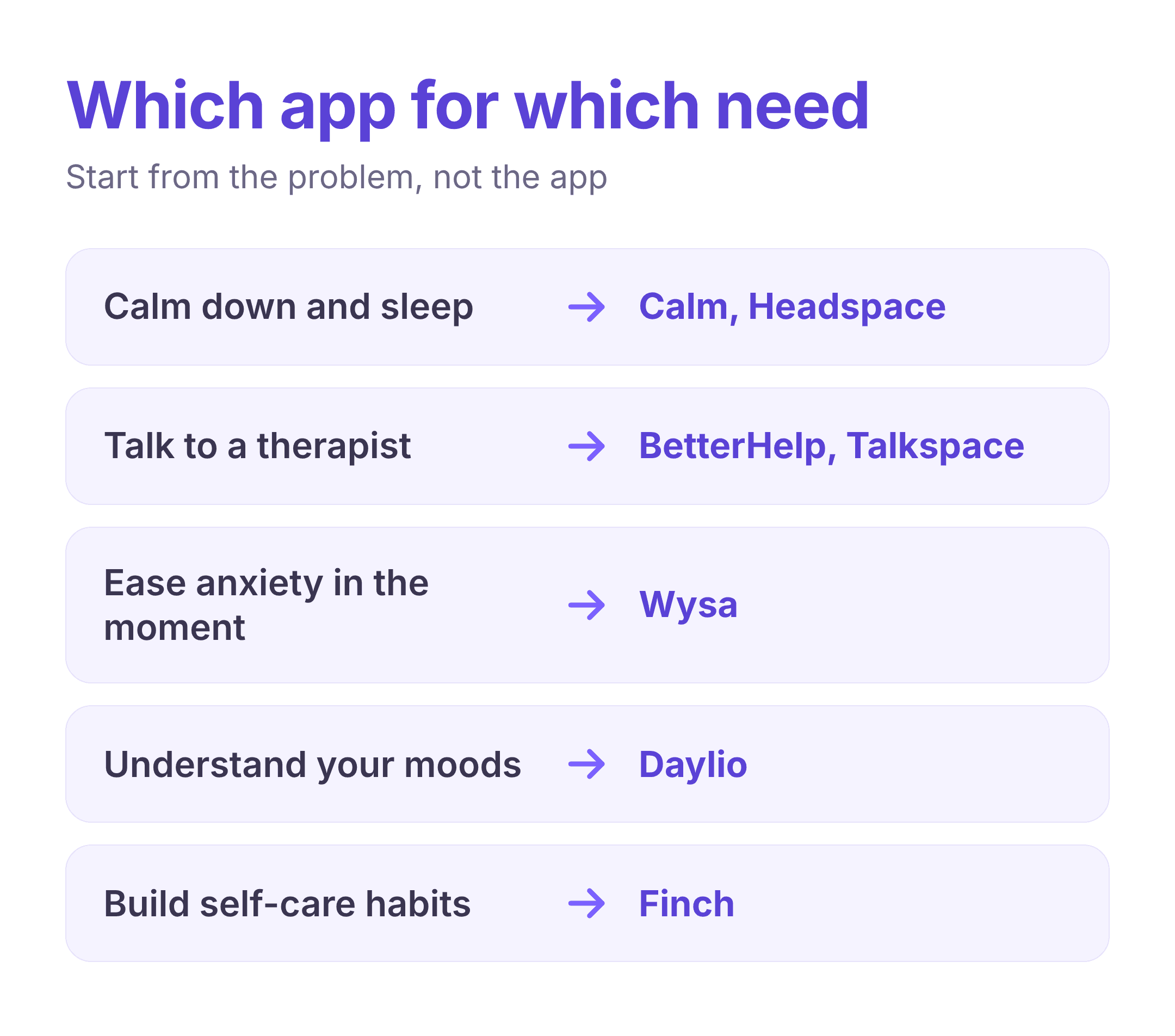 which mental health app to choose by need, meditation therapy anxiety support and mood tracking