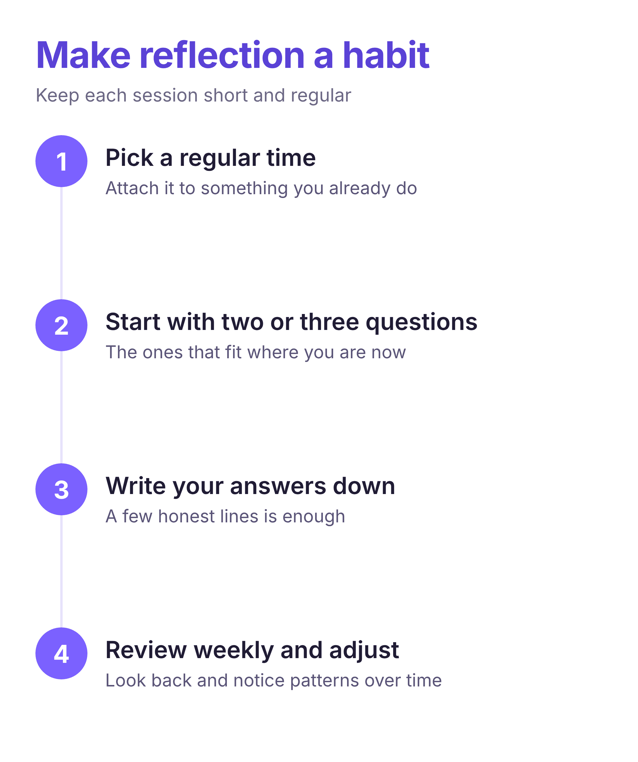 four steps to make self-reflection a regular habit