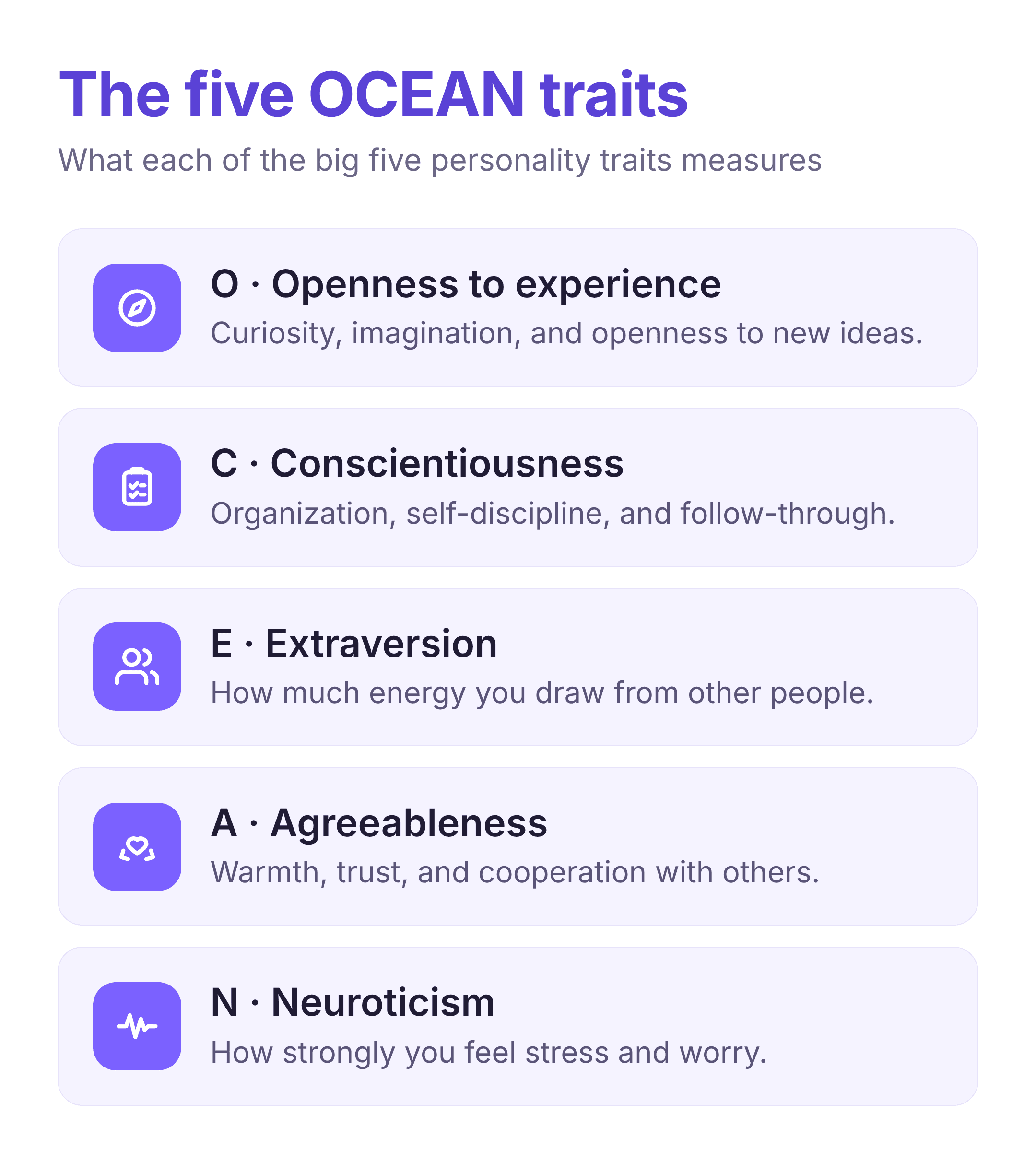 the big five personality traits openness conscientiousness extraversion agreeableness neuroticism