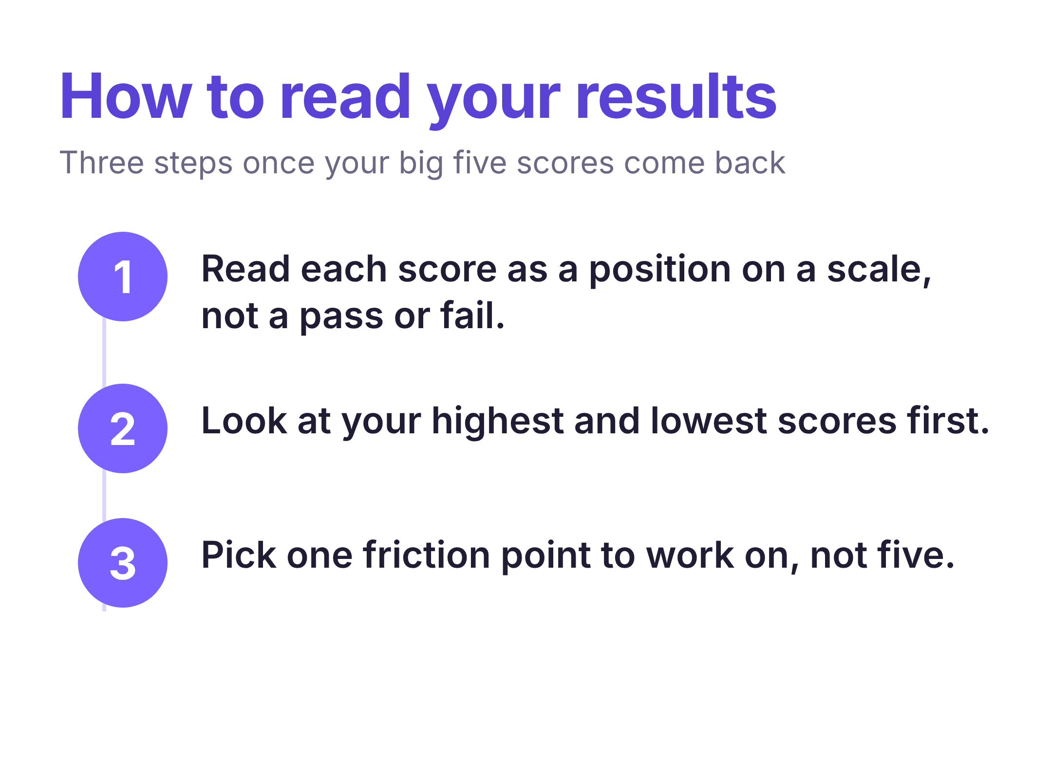 how to read your big five personality test results