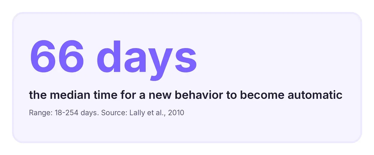 66_days_stat_visual.webp