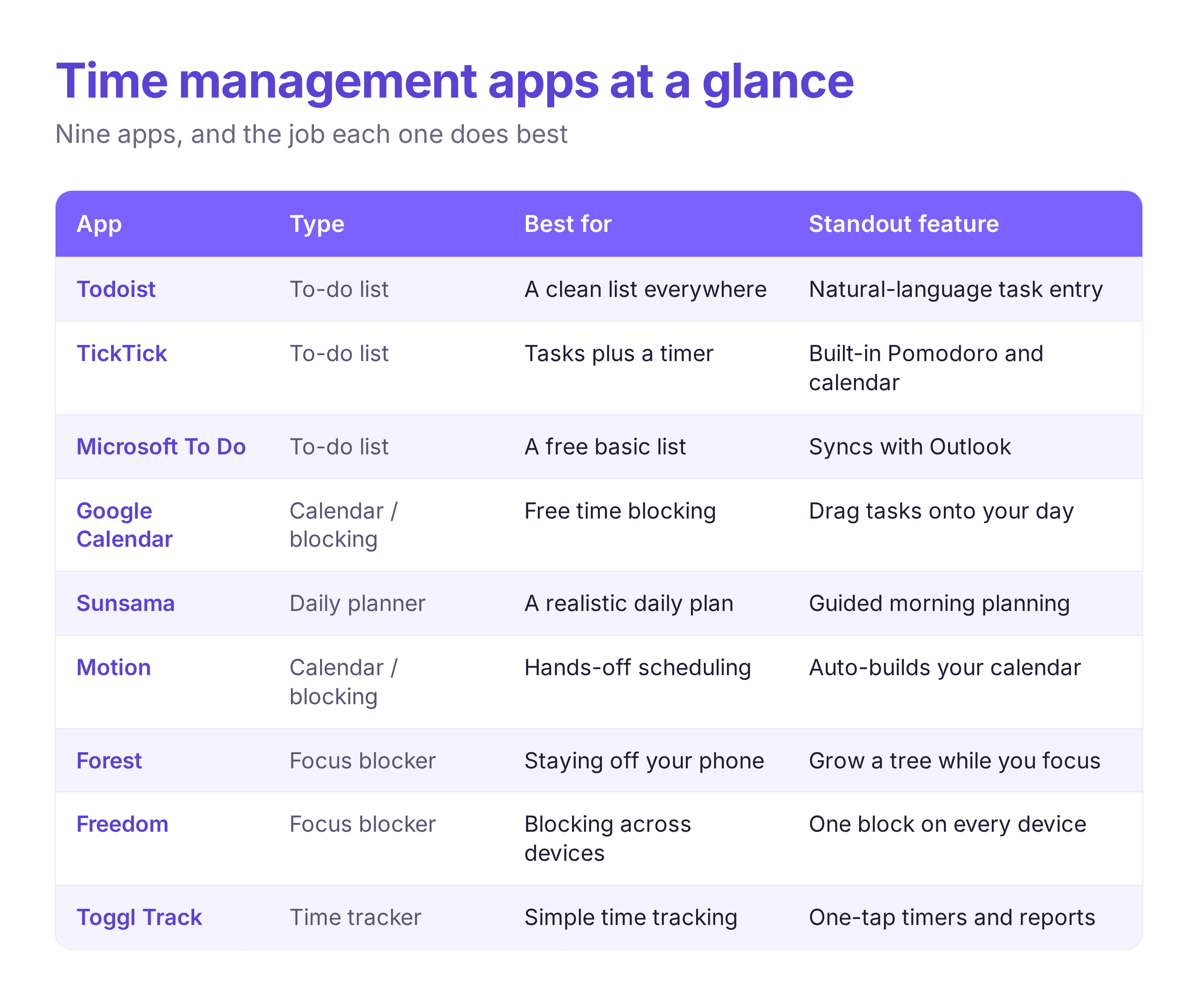 the best apps for time management compared at a glance
