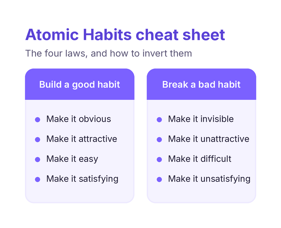 Atomic Habits cheat sheet — build a good habit and break a bad habit with the four laws