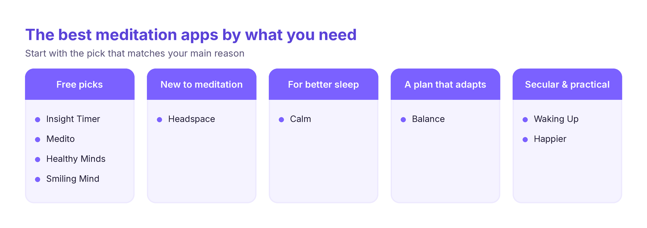 chart matching your meditation goal to the best app to choose