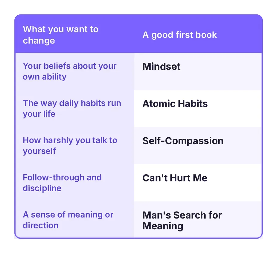 best-self-improvement-books_visual-1.webp