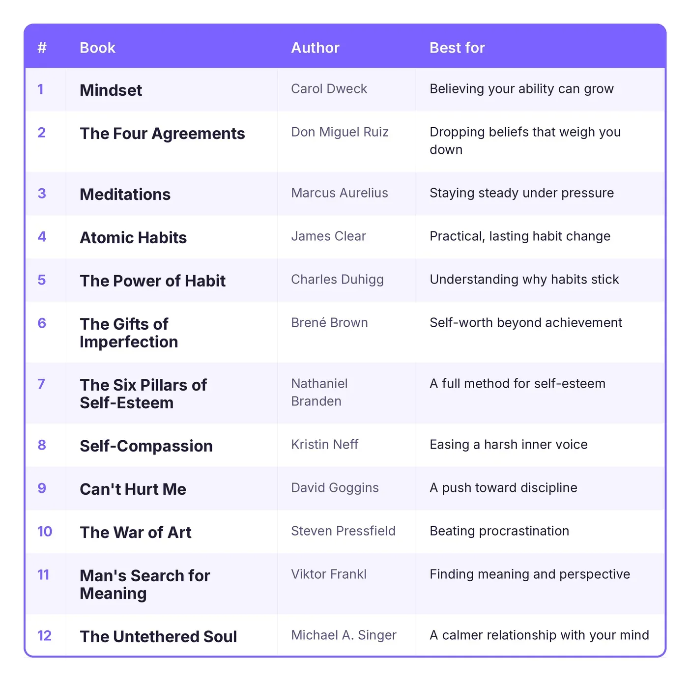 best-self-improvement-books_visual-3.webp