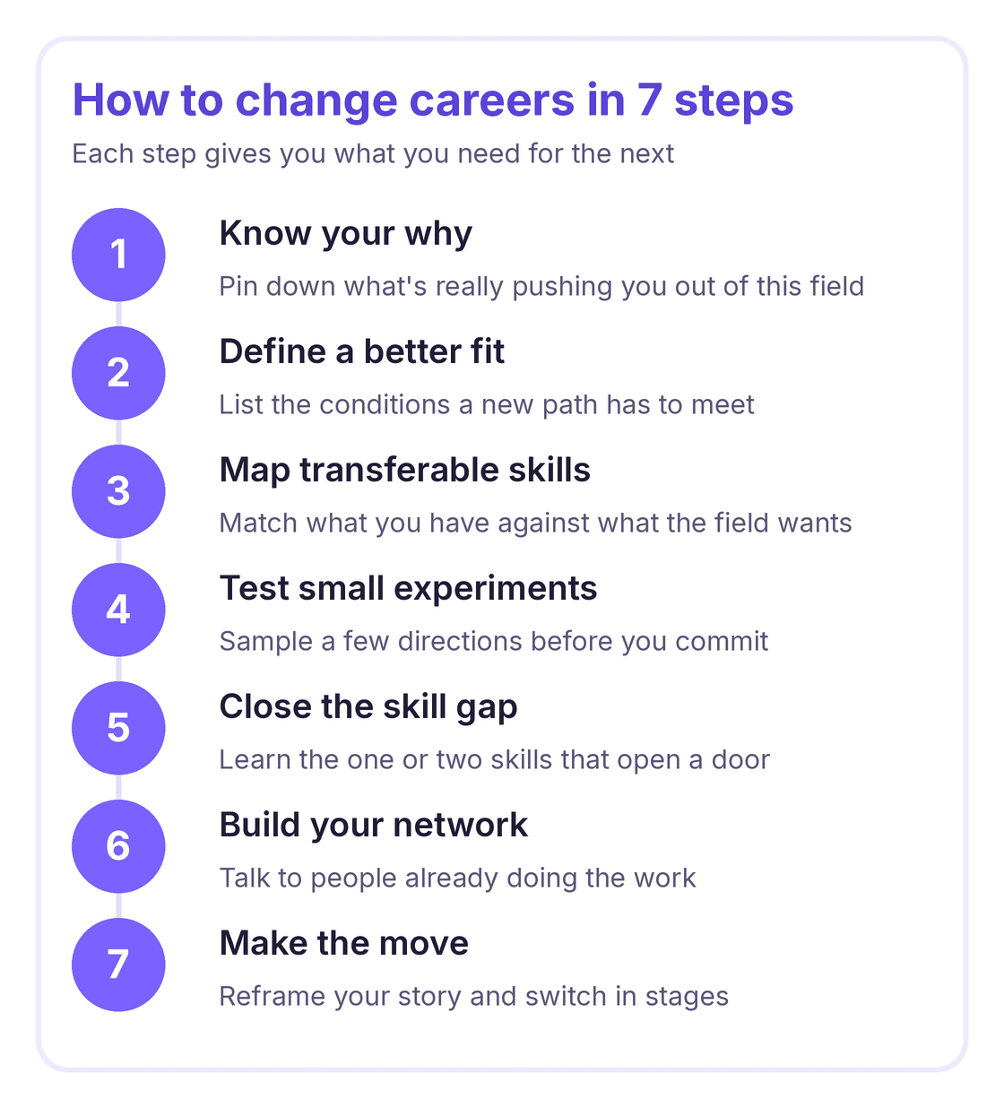 the seven steps of a career change, from knowing your why to making the move