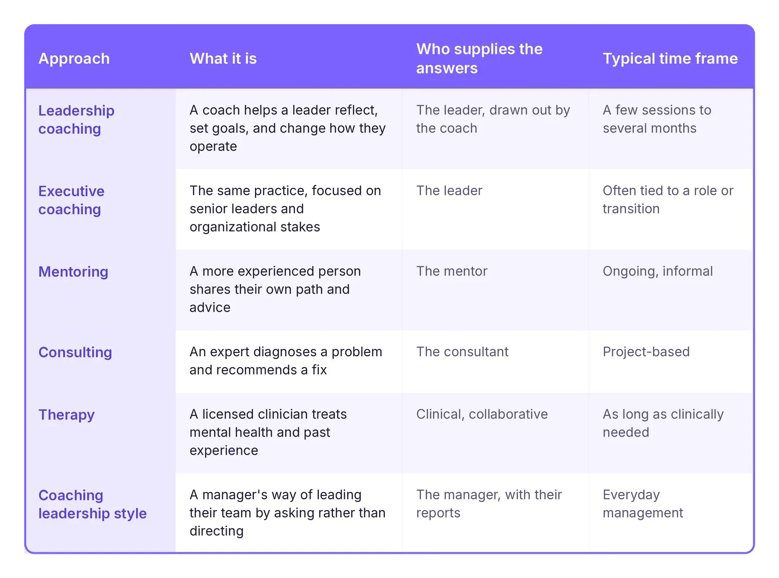 coaching_comparison_table.webp