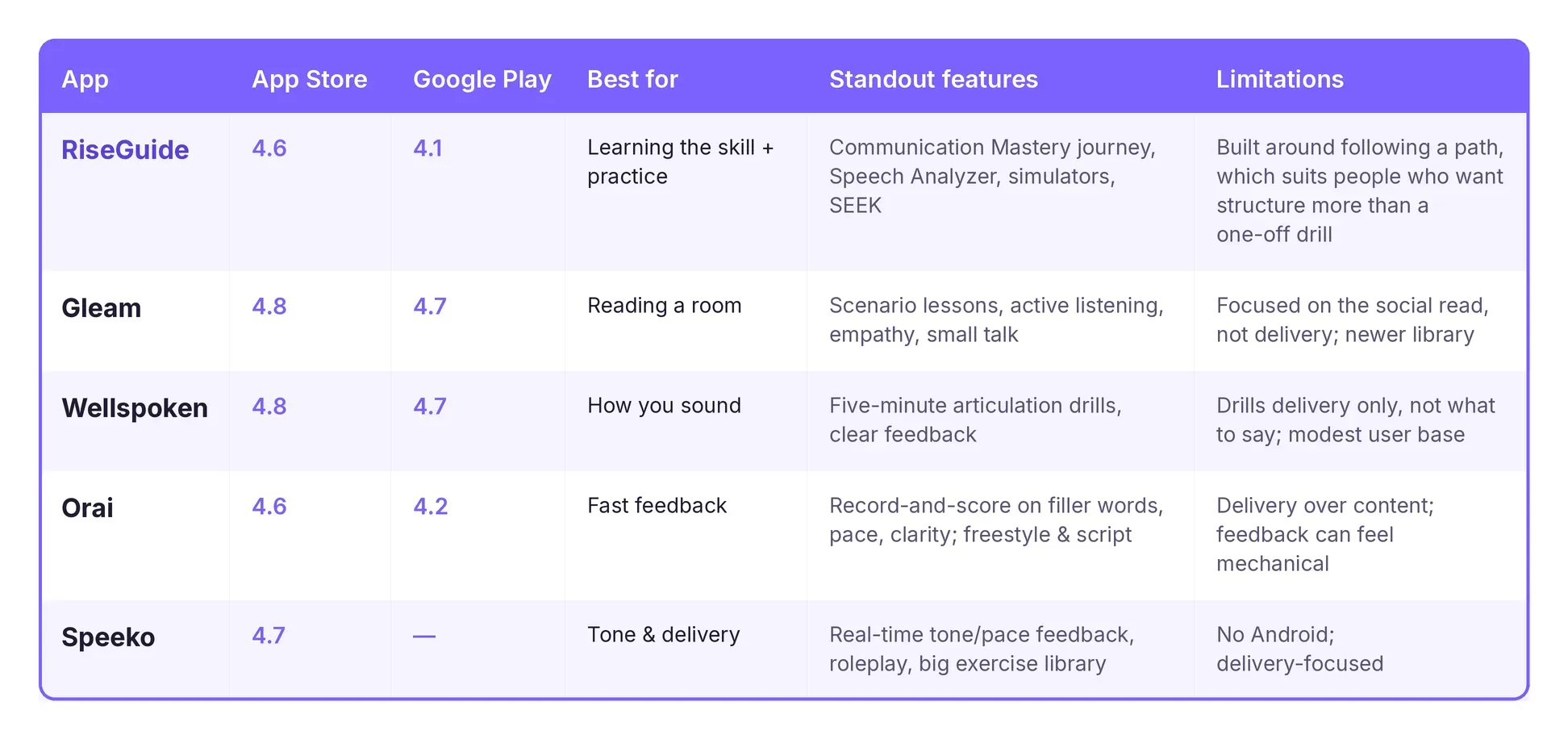 communication apps.webp