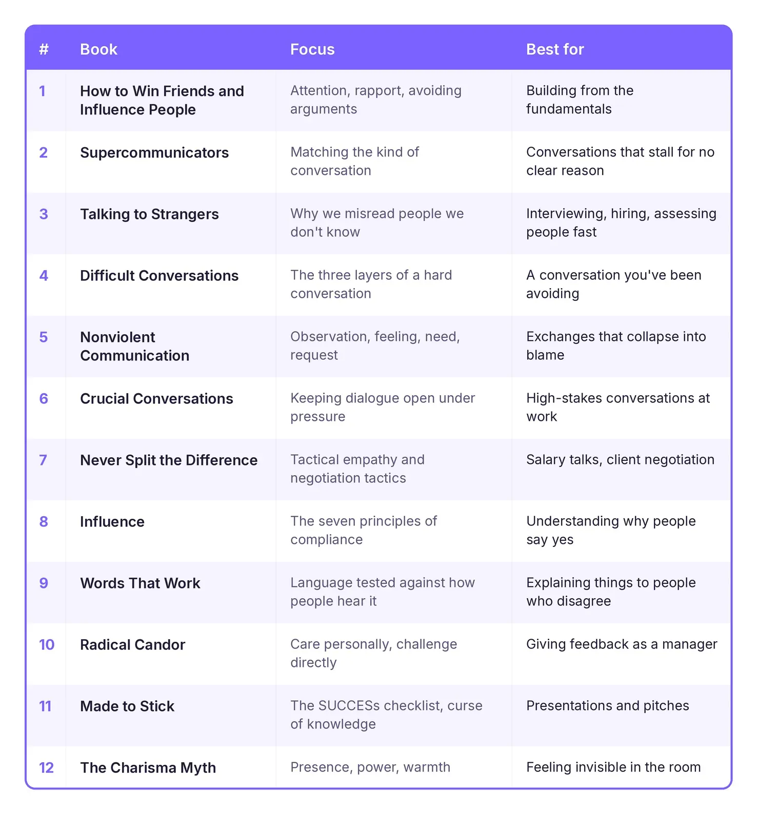 communication_books_table.webp
