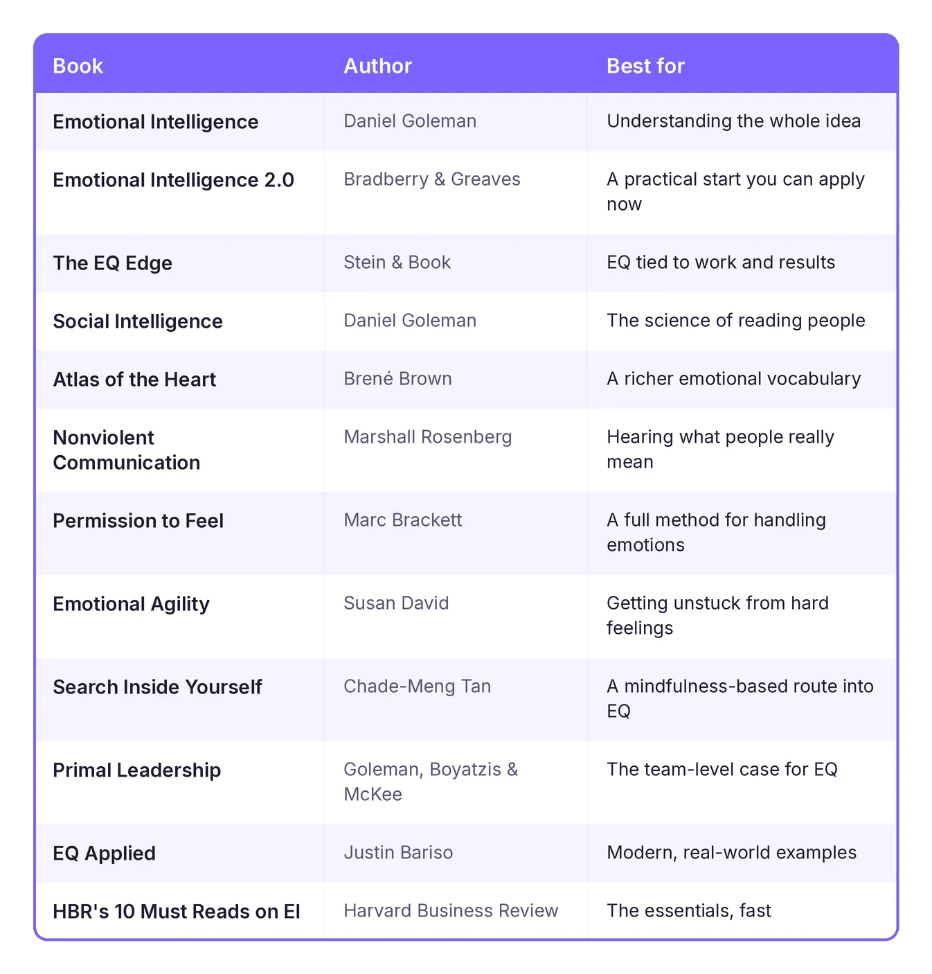 emotional_intelligence_books_table.webp