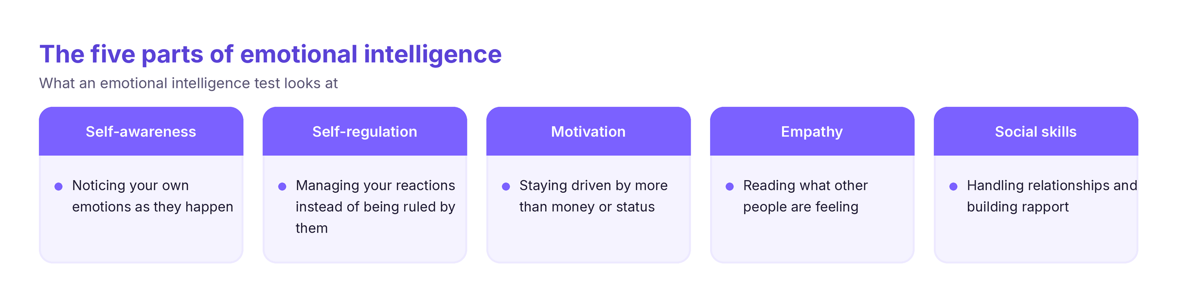 the five components of emotional intelligence measured by an emotional intelligence test