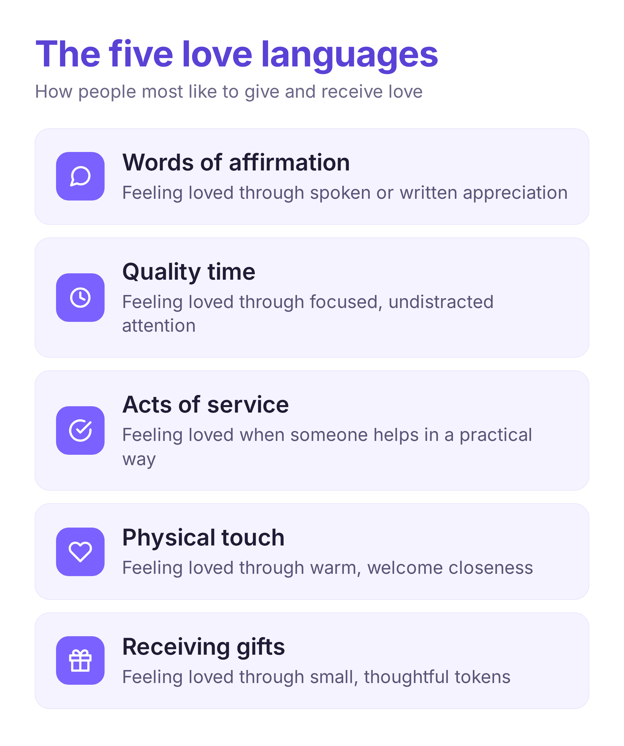 the five love languages: words of affirmation, quality time, acts of service, physical touch, and receiving gifts