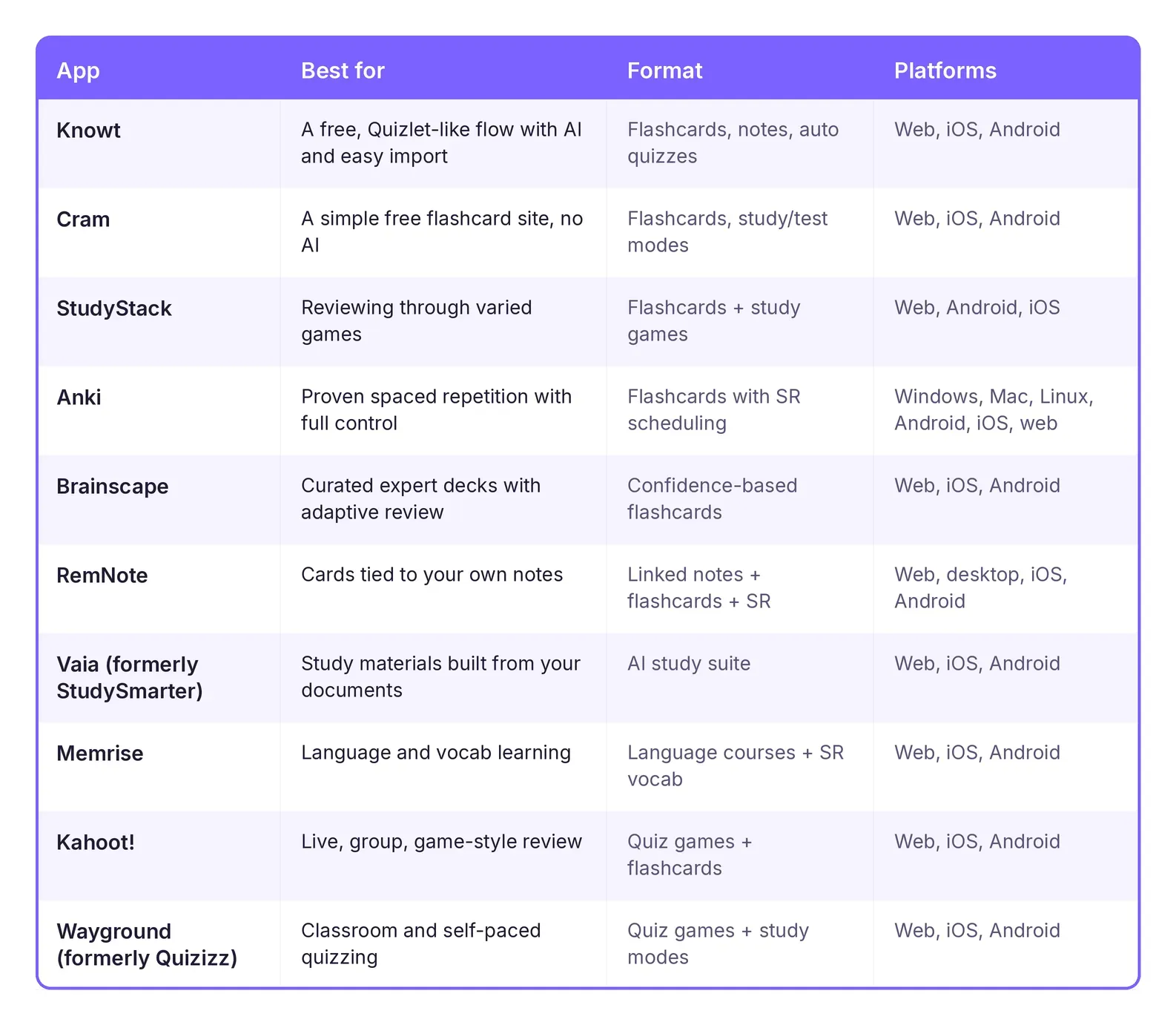 flashcard_apps_table.webp