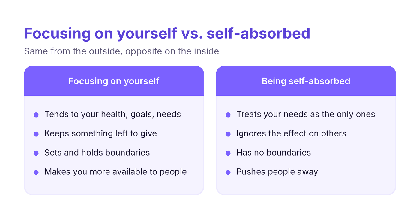 focusing on yourself compared with being self-absorbed