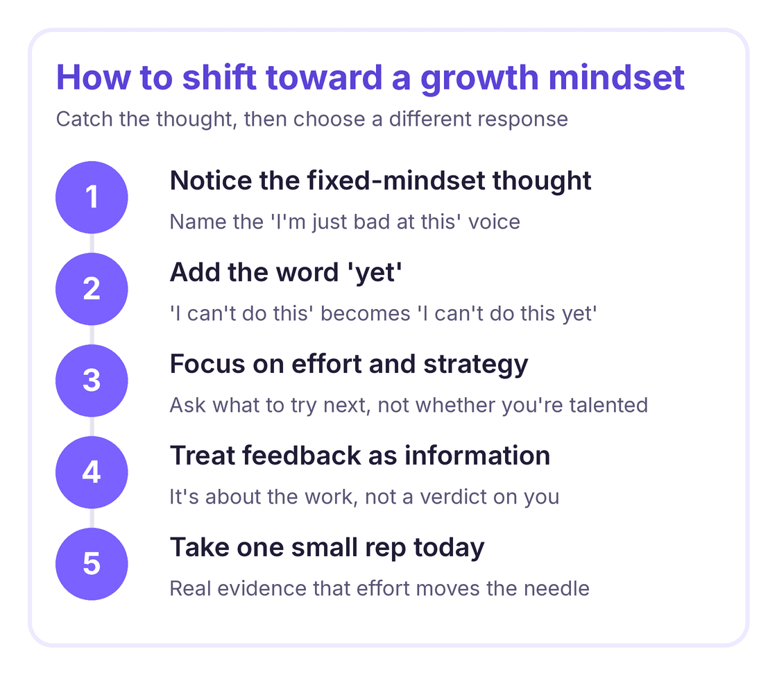 five-step routine for shifting from a fixed to a growth mindset