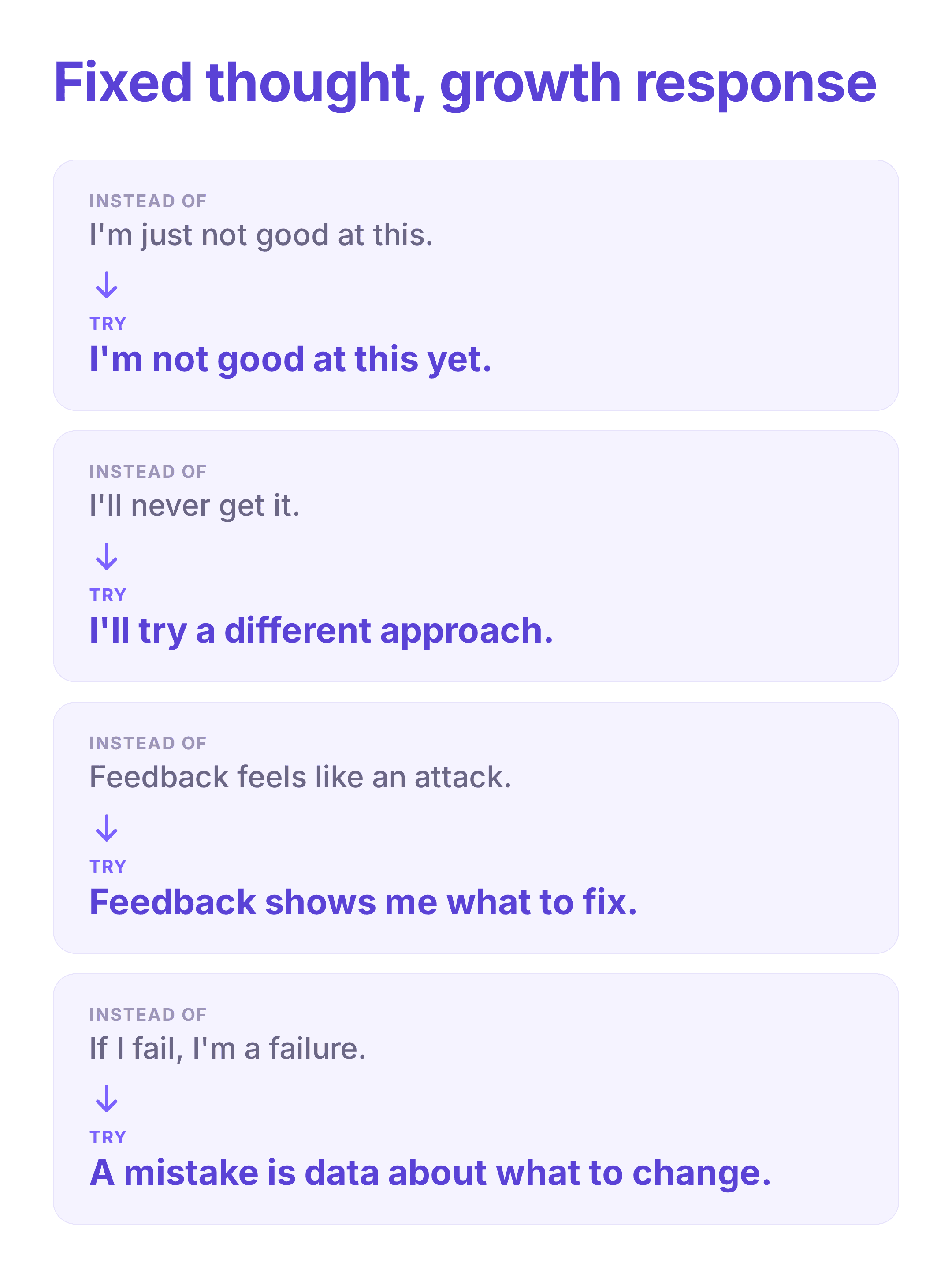 growth_vs_fixed_reframes_visual.png