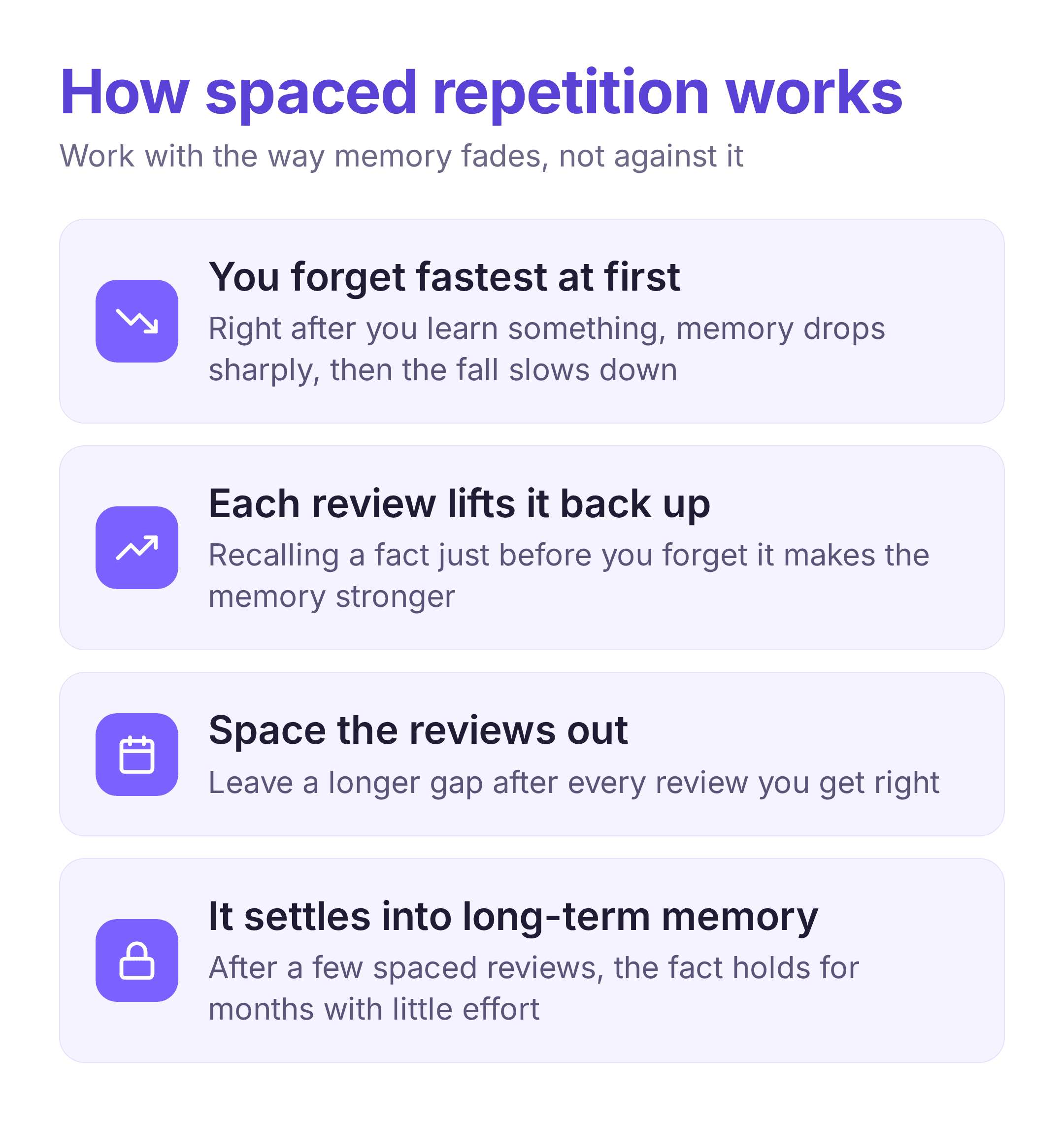 how spaced repetition works, memory fades then each review lifts it back into long-term memory