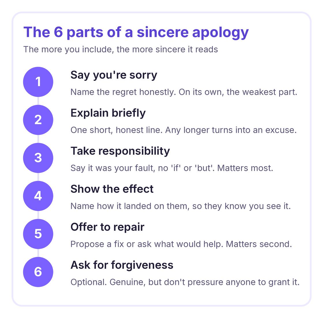 how-to-apologize_visual-1.png