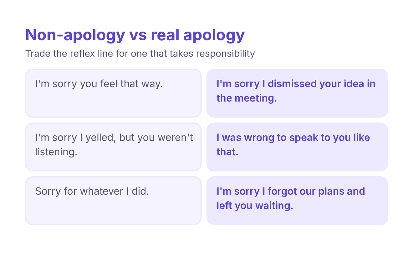 how-to-apologize_visual-2.png