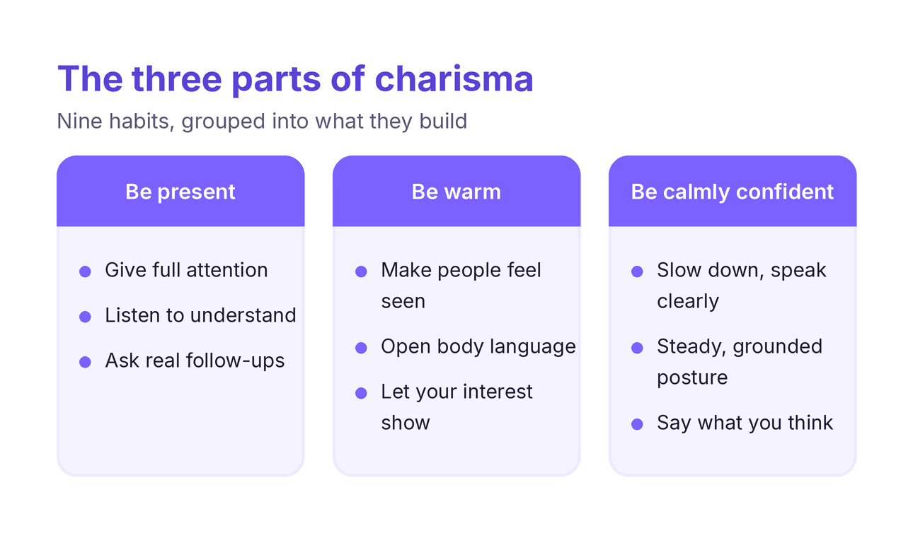 The three parts of charisma, showing nine habits grouped into being present, being warm, and being calmly confident.