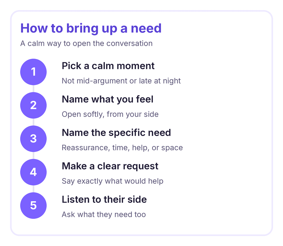 Five steps for how to bring up a need in a relationship, from picking a calm moment to listening to your partner