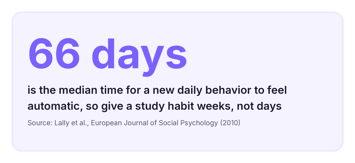 statistic that a new daily habit takes a median of 66 days to feel automatic