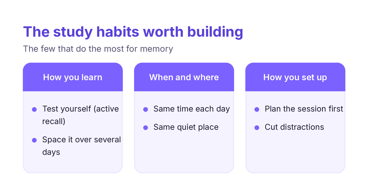 the study habits worth building, grouped by how you learn, when and where, and how you set up