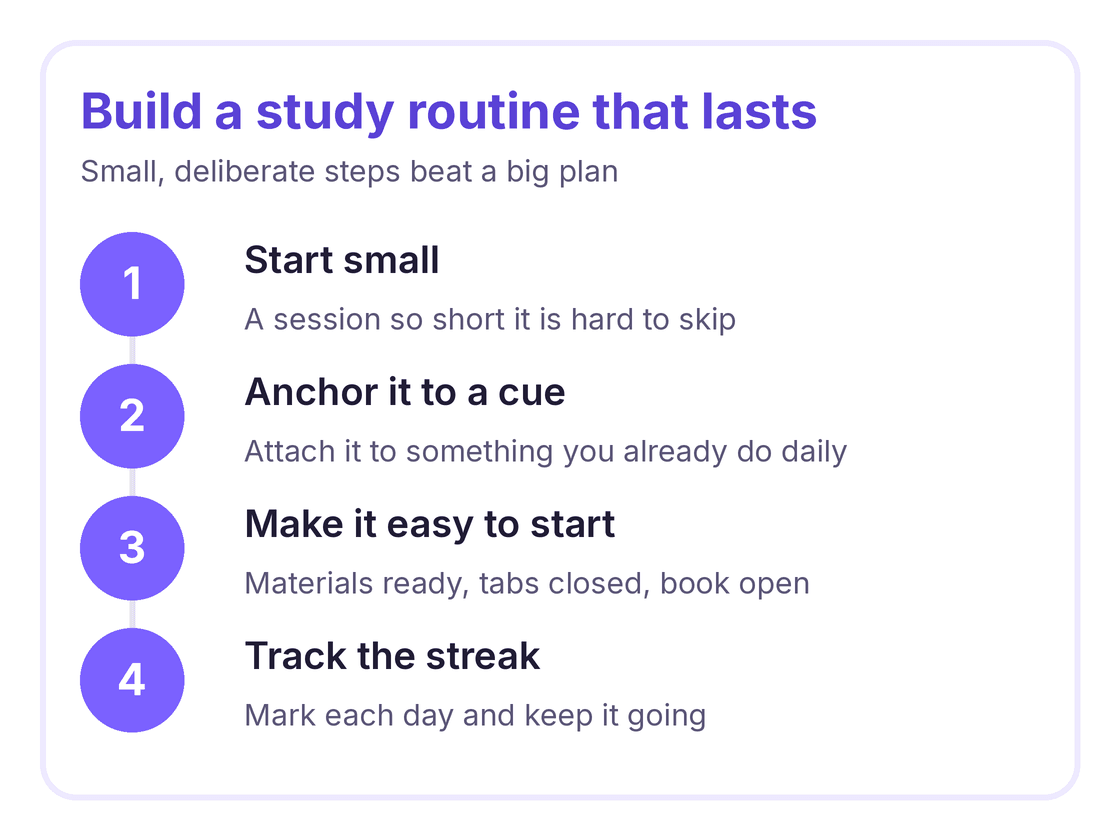 four steps to build a study routine that lasts