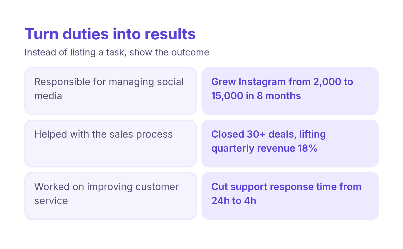 Before and after examples turning weak resume duties into quantified results with strong action verbs