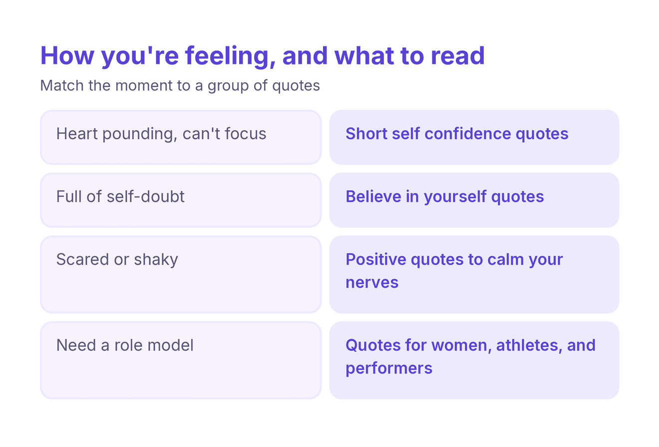 router card matching how you feel before a big day to the right group of self confidence quotes
