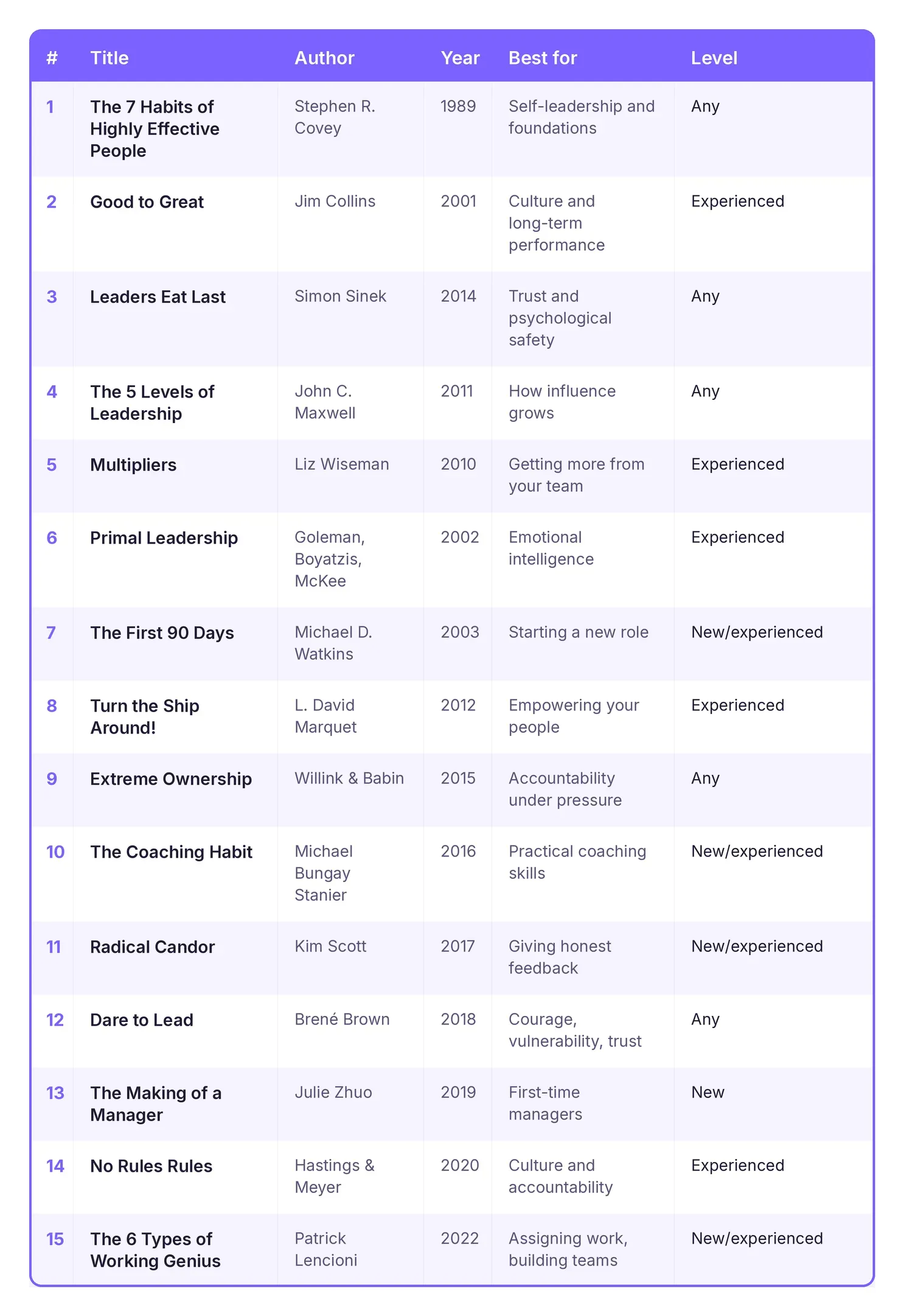 leadership_books_table.webp