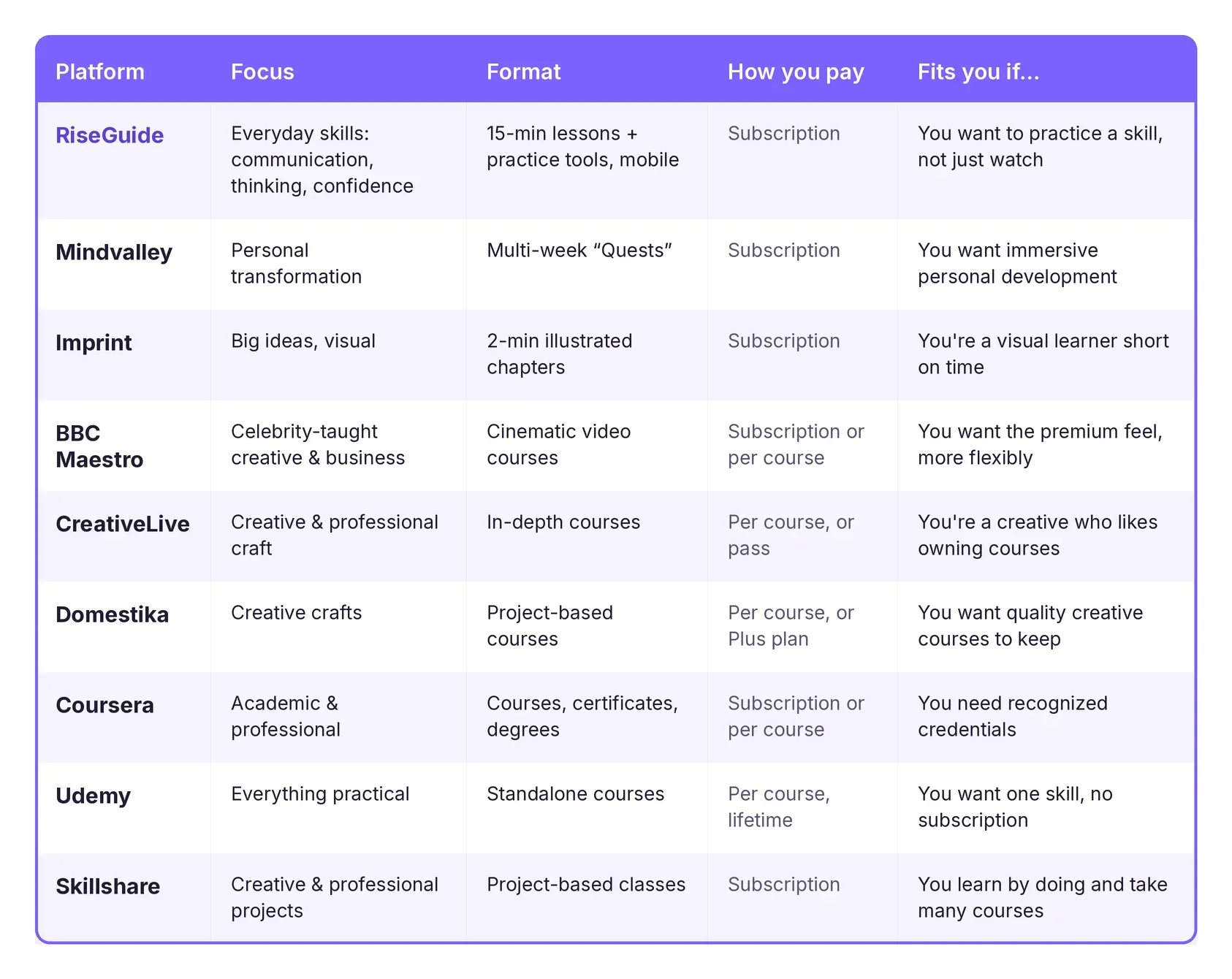 learning_platforms_table.webp