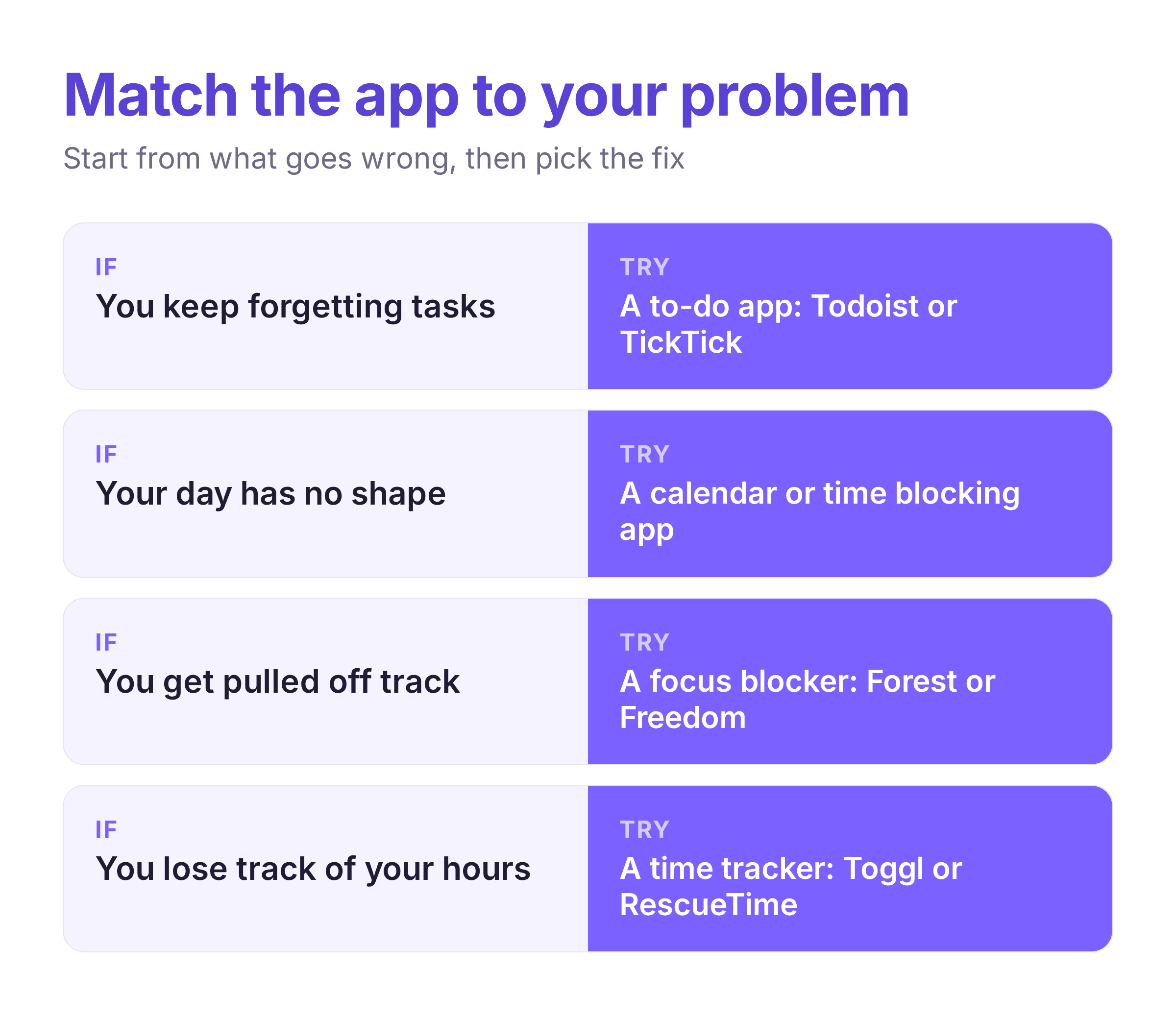 how to choose a time management app by your problem