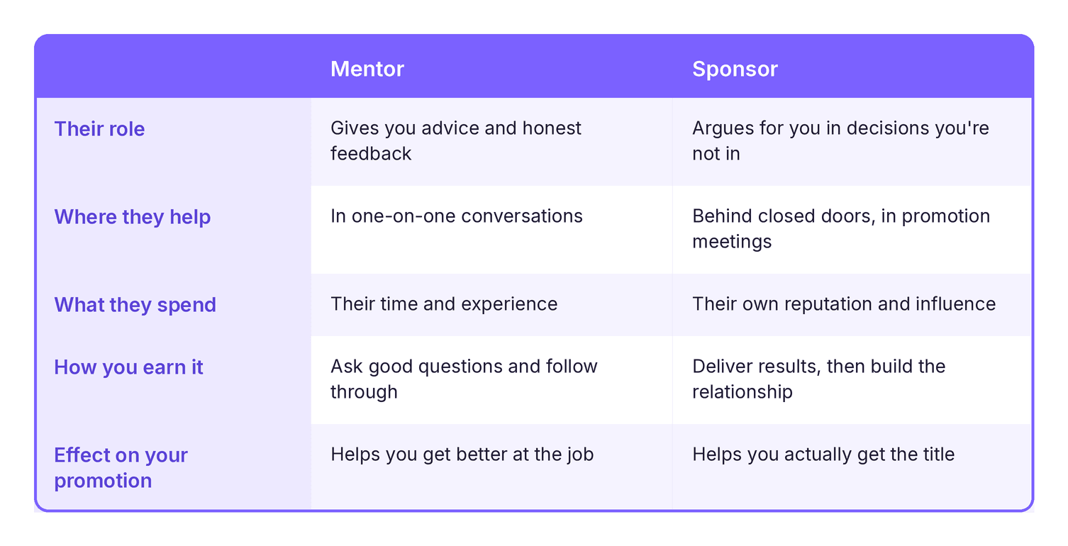 Mentor vs. Sponsor comparison table
