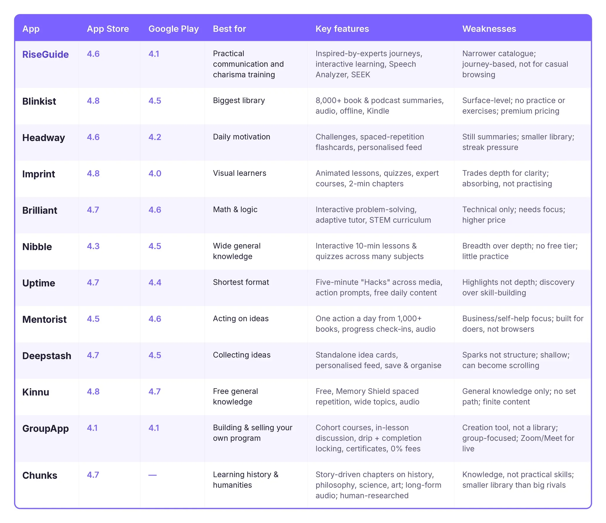 microlearning_apps_table.webp