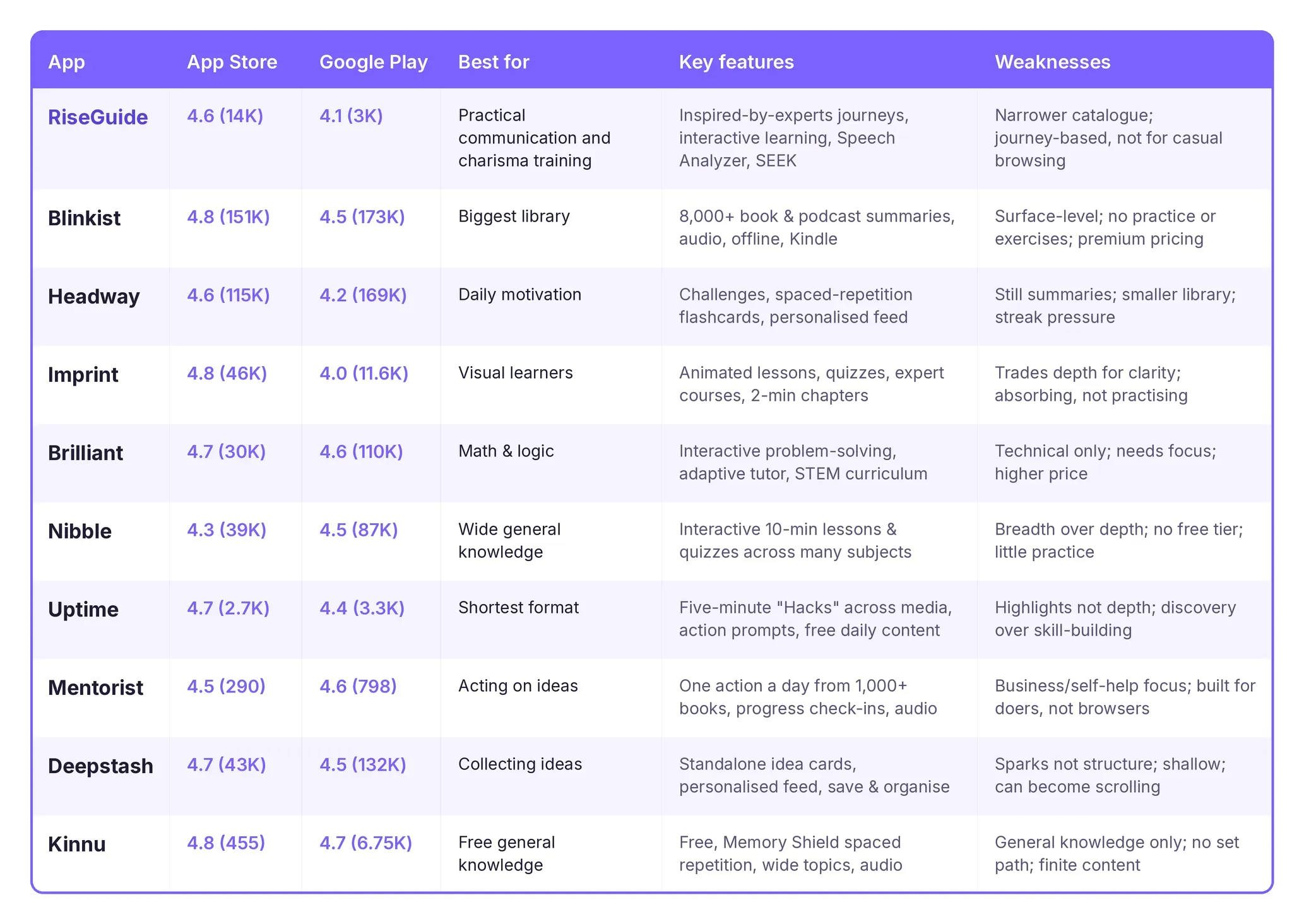 microlearning_apps_table.webp