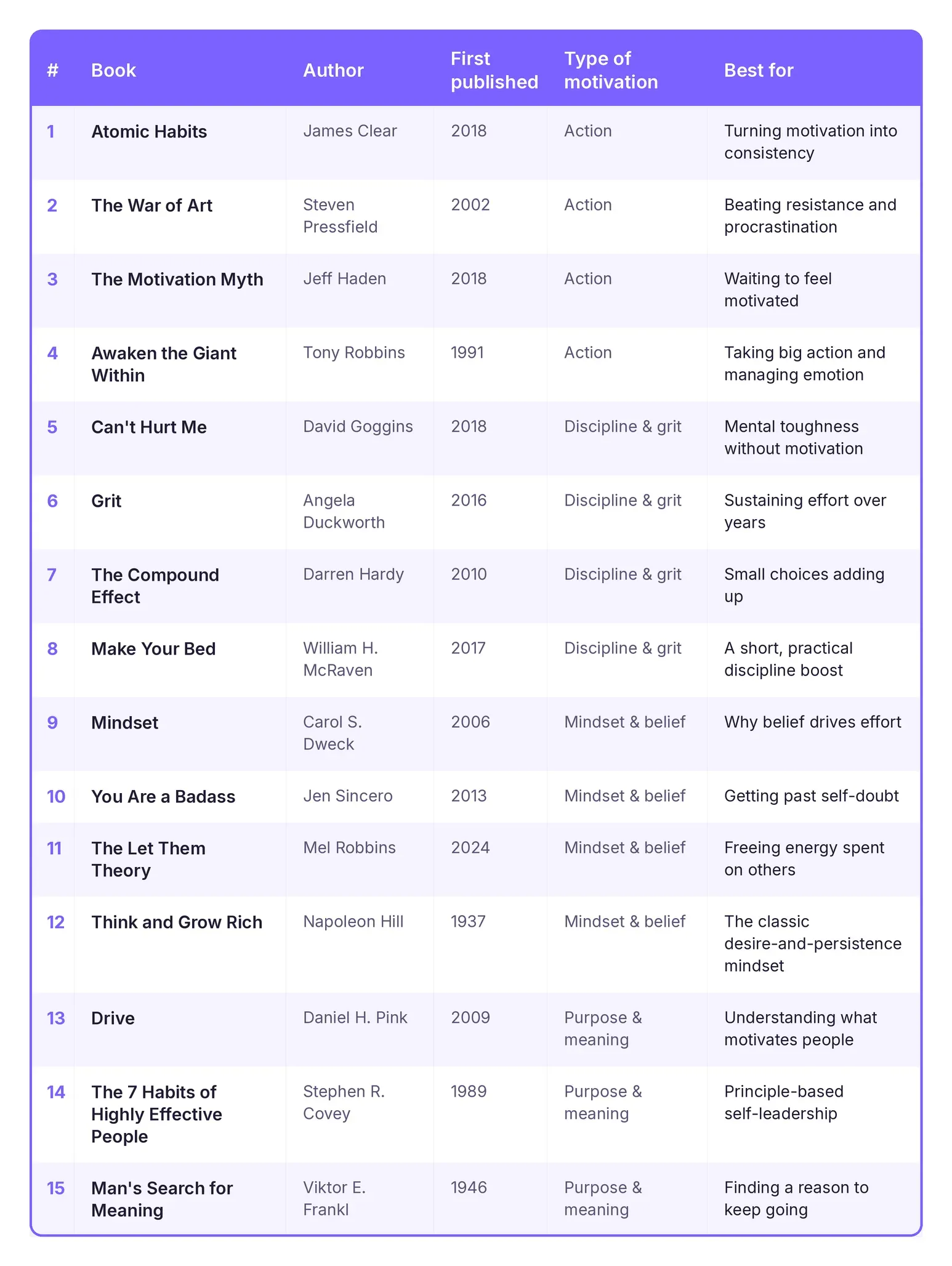 motivation_books_table.webp