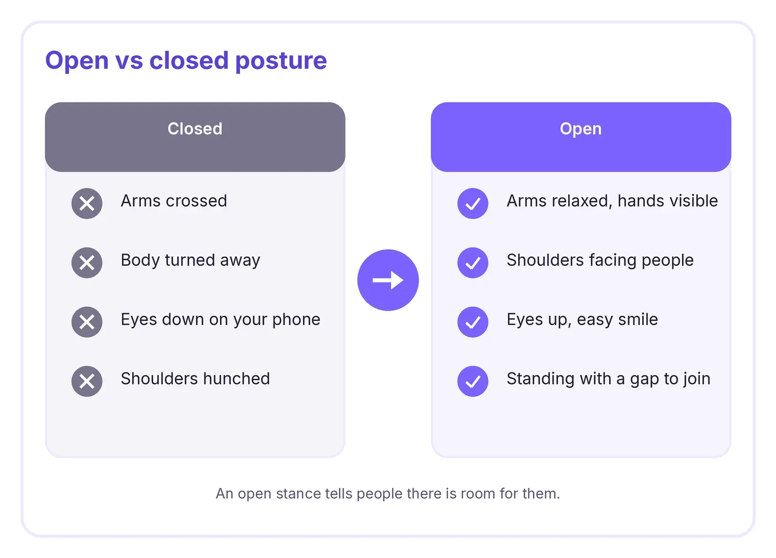 open_vs_closed_posture_v2.webp