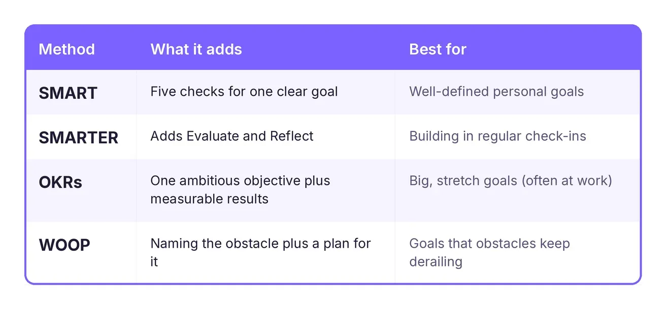 p1_t3_smart_alternatives_table.webp