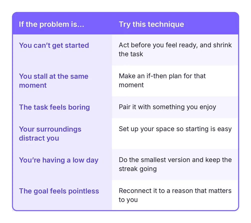 p4_t3_problem_technique_table.webp